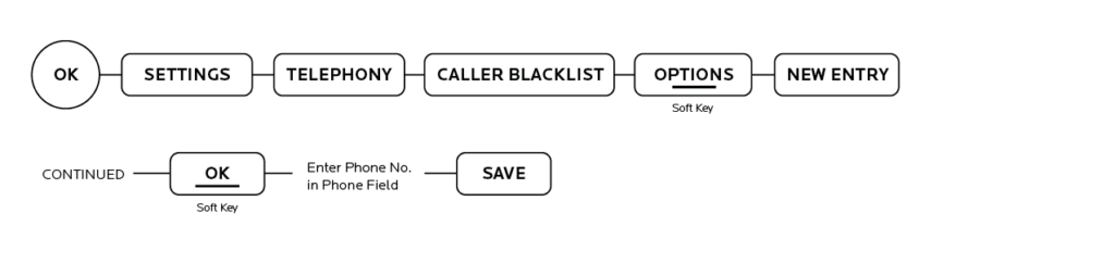 business phone blacklisting