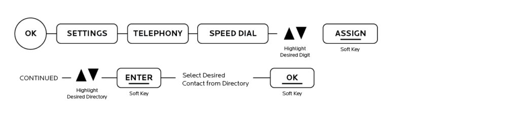 business phone speed dial