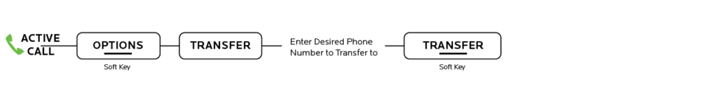 business phone call transfer