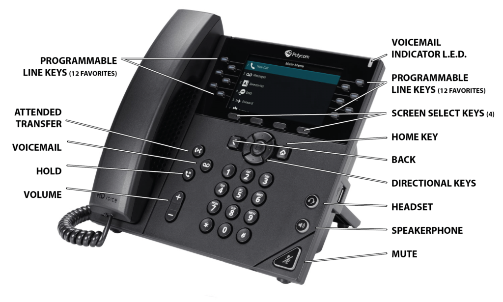 How to use a VoIP Phone, featuring the PolycomVVX450